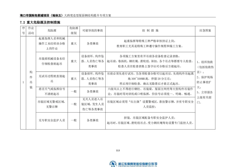 大跨度造型屋面钢结构提升专项方案_2021-2023年优秀施组方案_施工方案_方案32-大跨度造型屋面钢结构提升专项方案