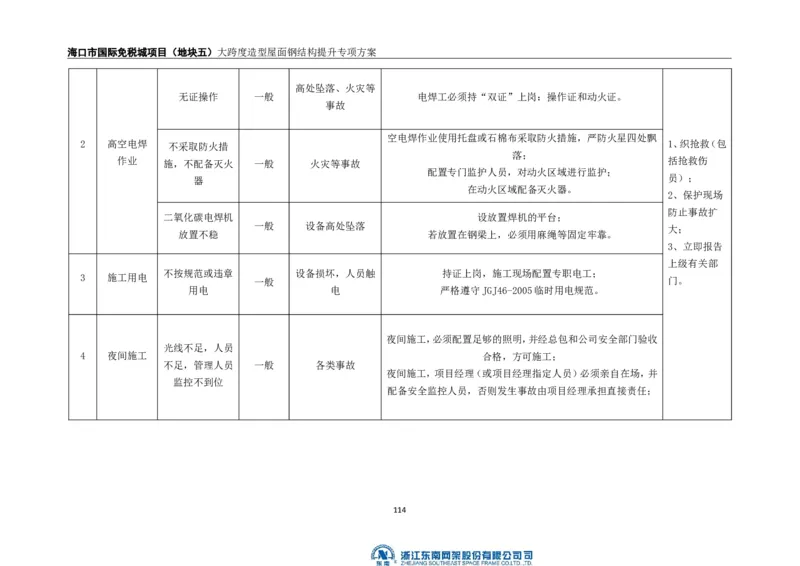 大跨度造型屋面钢结构提升专项方案_2021-2023年优秀施组方案_施工方案_方案32-大跨度造型屋面钢结构提升专项方案