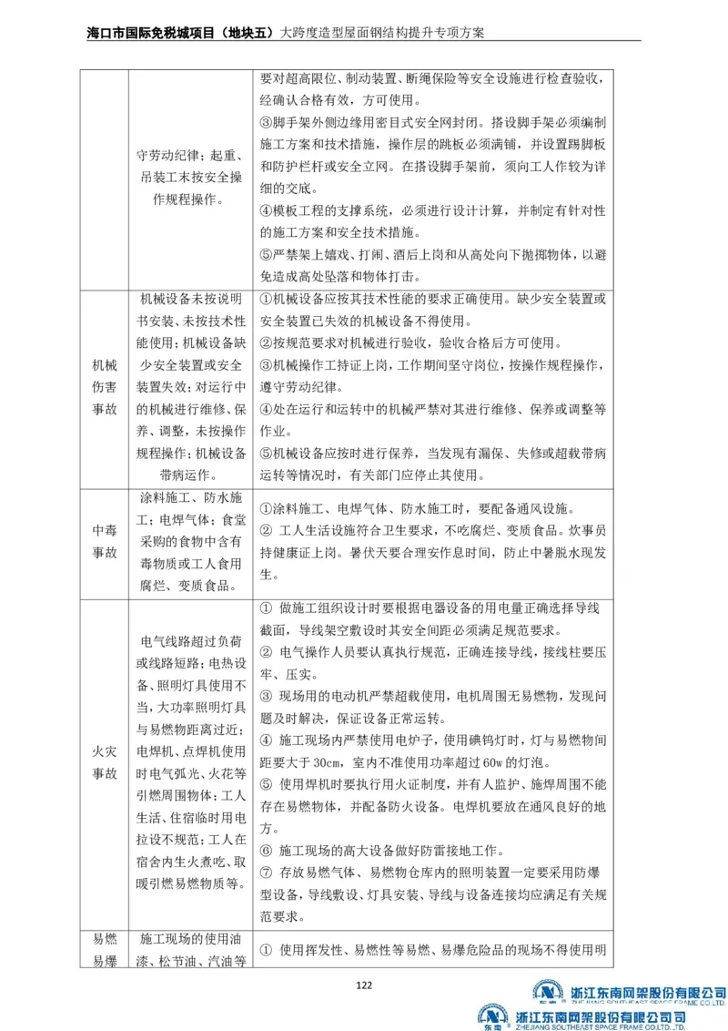大跨度造型屋面钢结构提升专项方案_2021-2023年优秀施组方案_施工方案_方案32-大跨度造型屋面钢结构提升专项方案