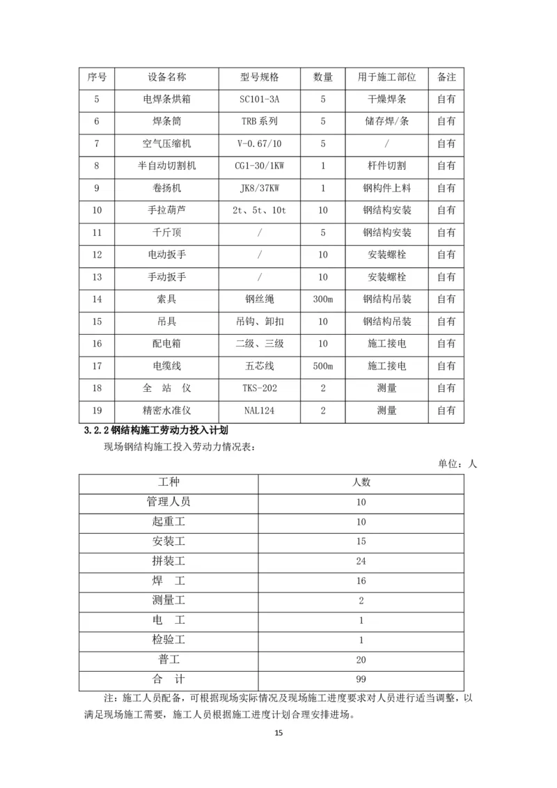 大跨度造型屋面钢结构提升专项方案_2021-2023年优秀施组方案_施工方案_方案32-大跨度造型屋面钢结构提升专项方案