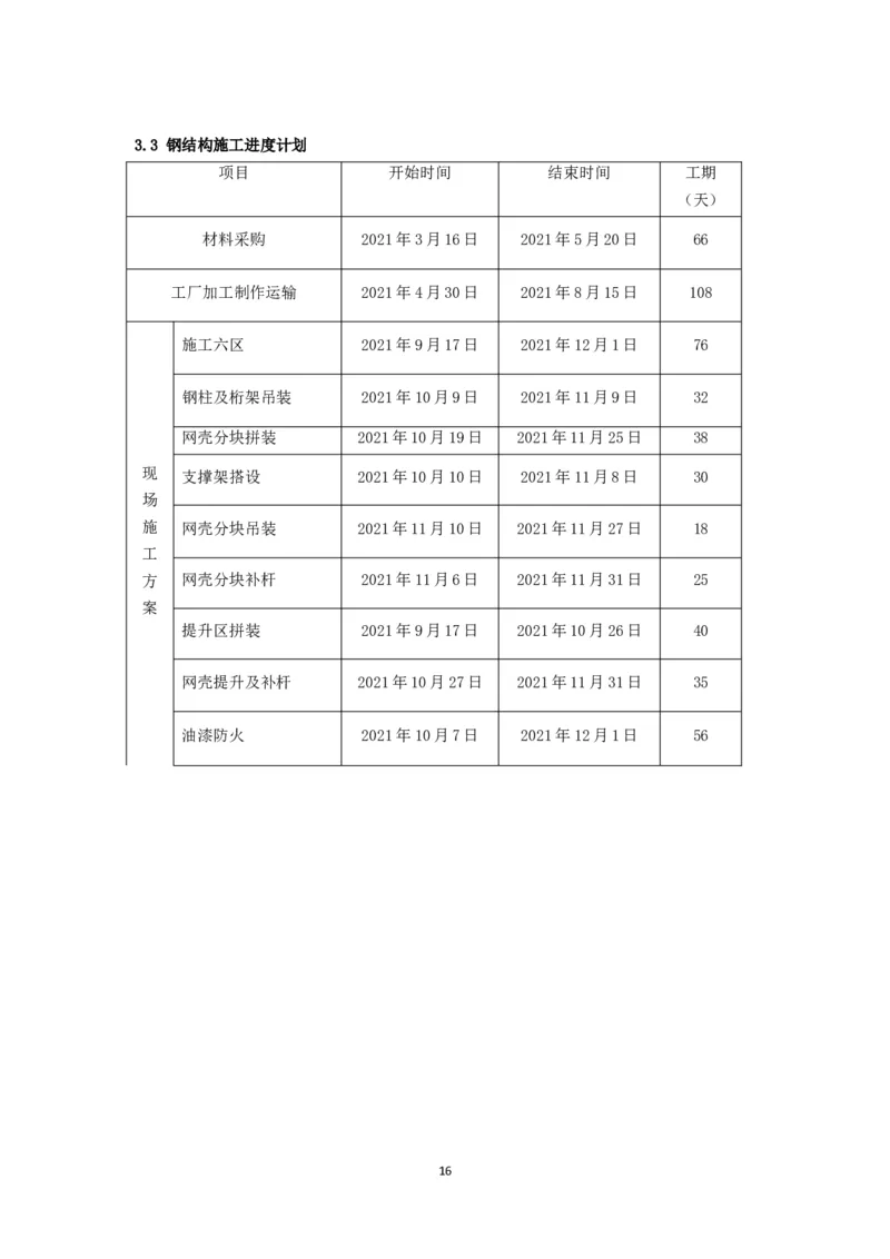 大跨度造型屋面钢结构提升专项方案_2021-2023年优秀施组方案_施工方案_方案32-大跨度造型屋面钢结构提升专项方案
