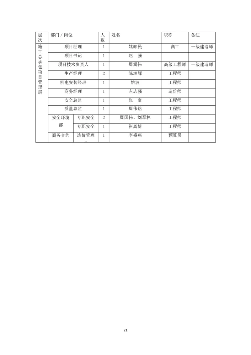 大跨度造型屋面钢结构提升专项方案_2021-2023年优秀施组方案_施工方案_方案32-大跨度造型屋面钢结构提升专项方案