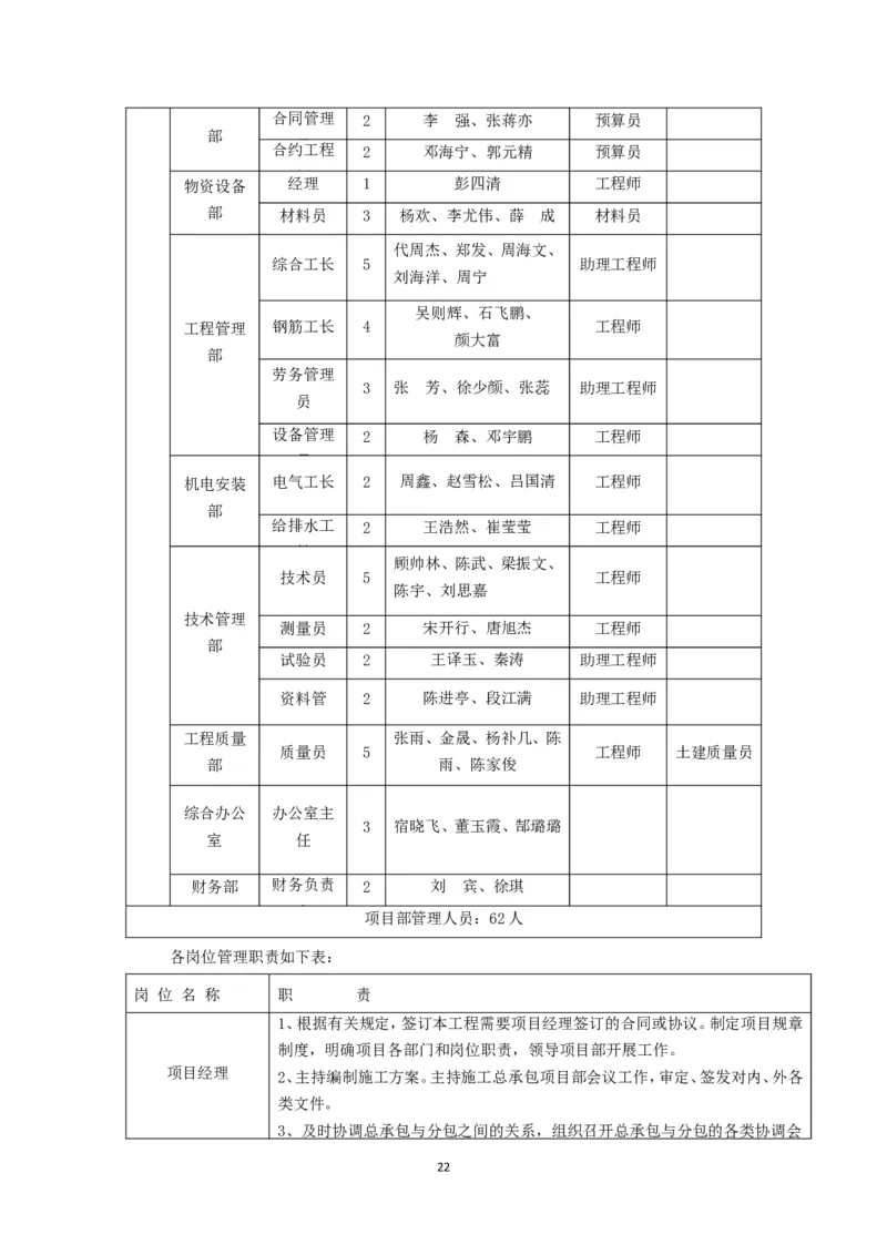 大跨度造型屋面钢结构提升专项方案_2021-2023年优秀施组方案_施工方案_方案32-大跨度造型屋面钢结构提升专项方案