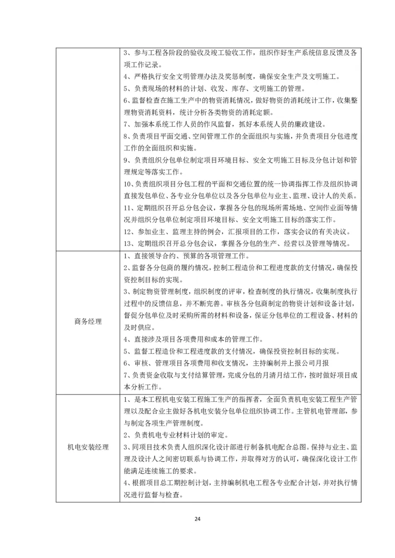 大跨度造型屋面钢结构提升专项方案_2021-2023年优秀施组方案_施工方案_方案32-大跨度造型屋面钢结构提升专项方案