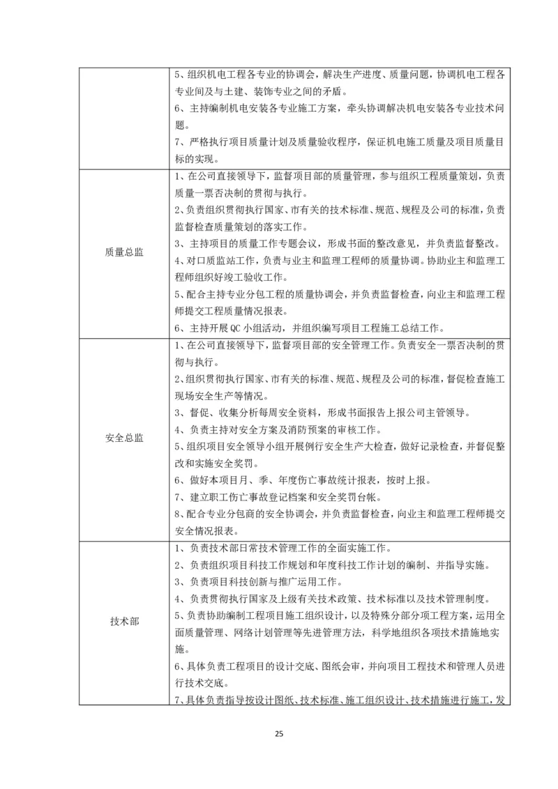 大跨度造型屋面钢结构提升专项方案_2021-2023年优秀施组方案_施工方案_方案32-大跨度造型屋面钢结构提升专项方案