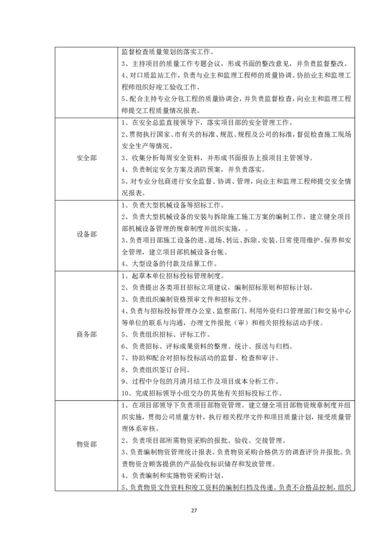 大跨度造型屋面钢结构提升专项方案_2021-2023年优秀施组方案_施工方案_方案32-大跨度造型屋面钢结构提升专项方案