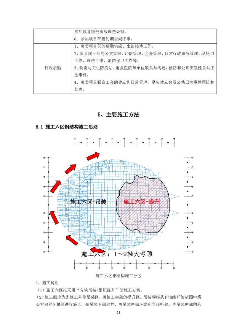 大跨度造型屋面钢结构提升专项方案_2021-2023年优秀施组方案_施工方案_方案32-大跨度造型屋面钢结构提升专项方案