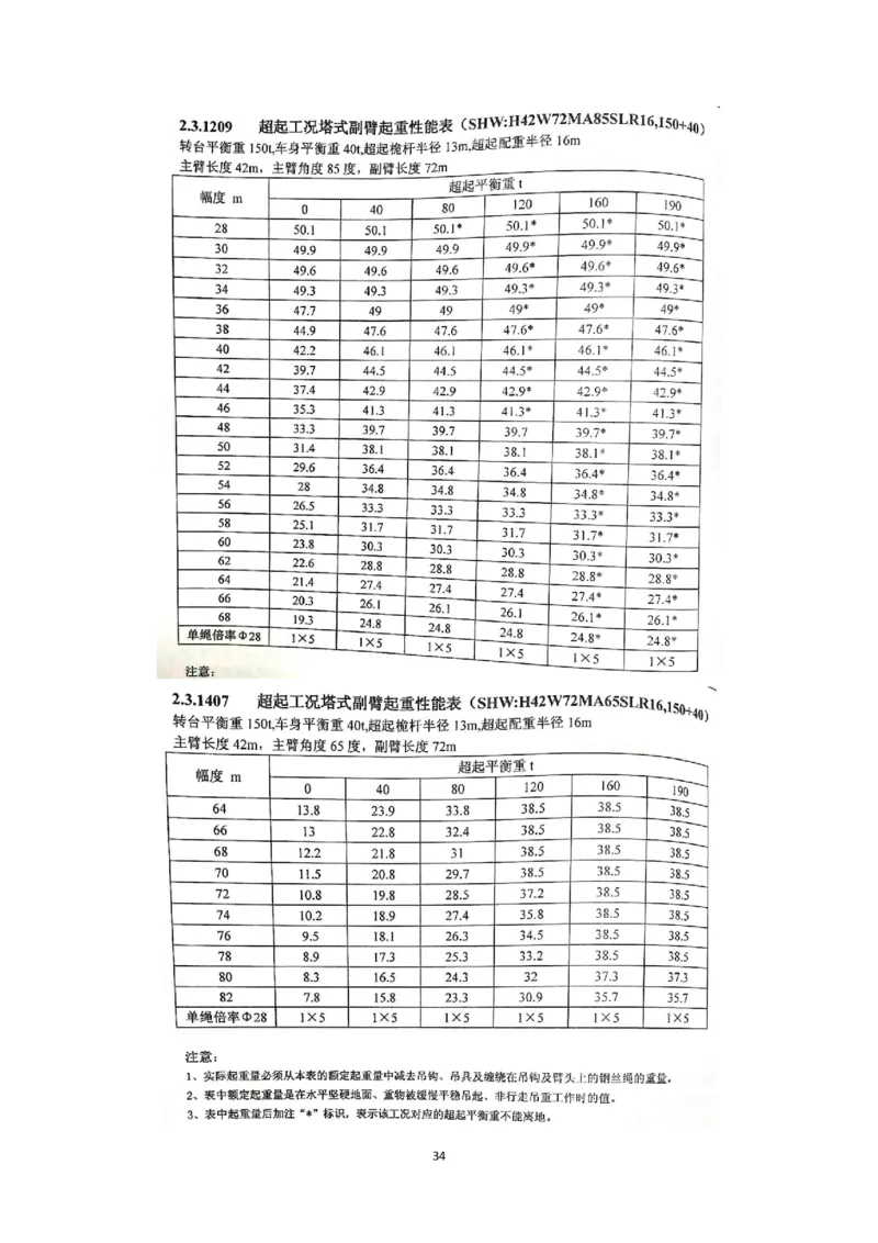 大跨度造型屋面钢结构提升专项方案_2021-2023年优秀施组方案_施工方案_方案32-大跨度造型屋面钢结构提升专项方案