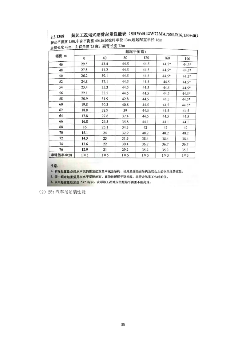 大跨度造型屋面钢结构提升专项方案_2021-2023年优秀施组方案_施工方案_方案32-大跨度造型屋面钢结构提升专项方案