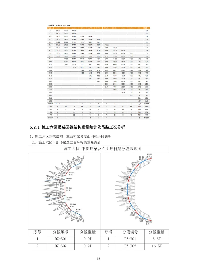 大跨度造型屋面钢结构提升专项方案_2021-2023年优秀施组方案_施工方案_方案32-大跨度造型屋面钢结构提升专项方案