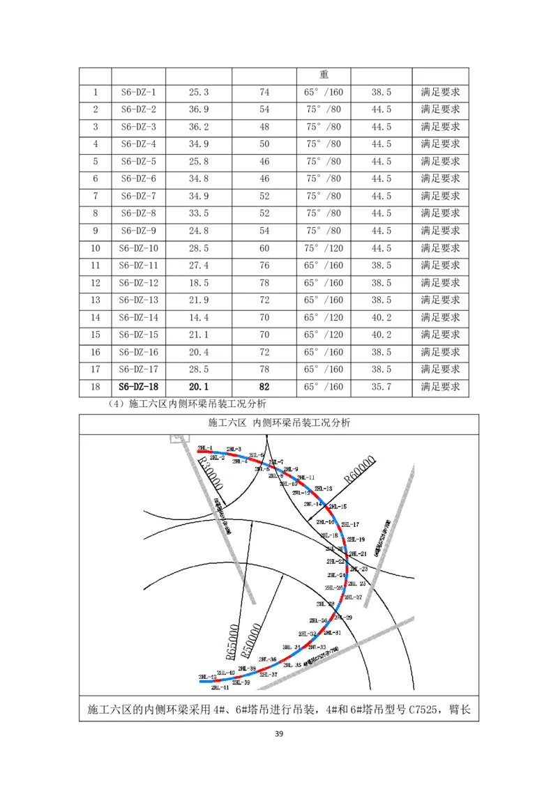 大跨度造型屋面钢结构提升专项方案_2021-2023年优秀施组方案_施工方案_方案32-大跨度造型屋面钢结构提升专项方案