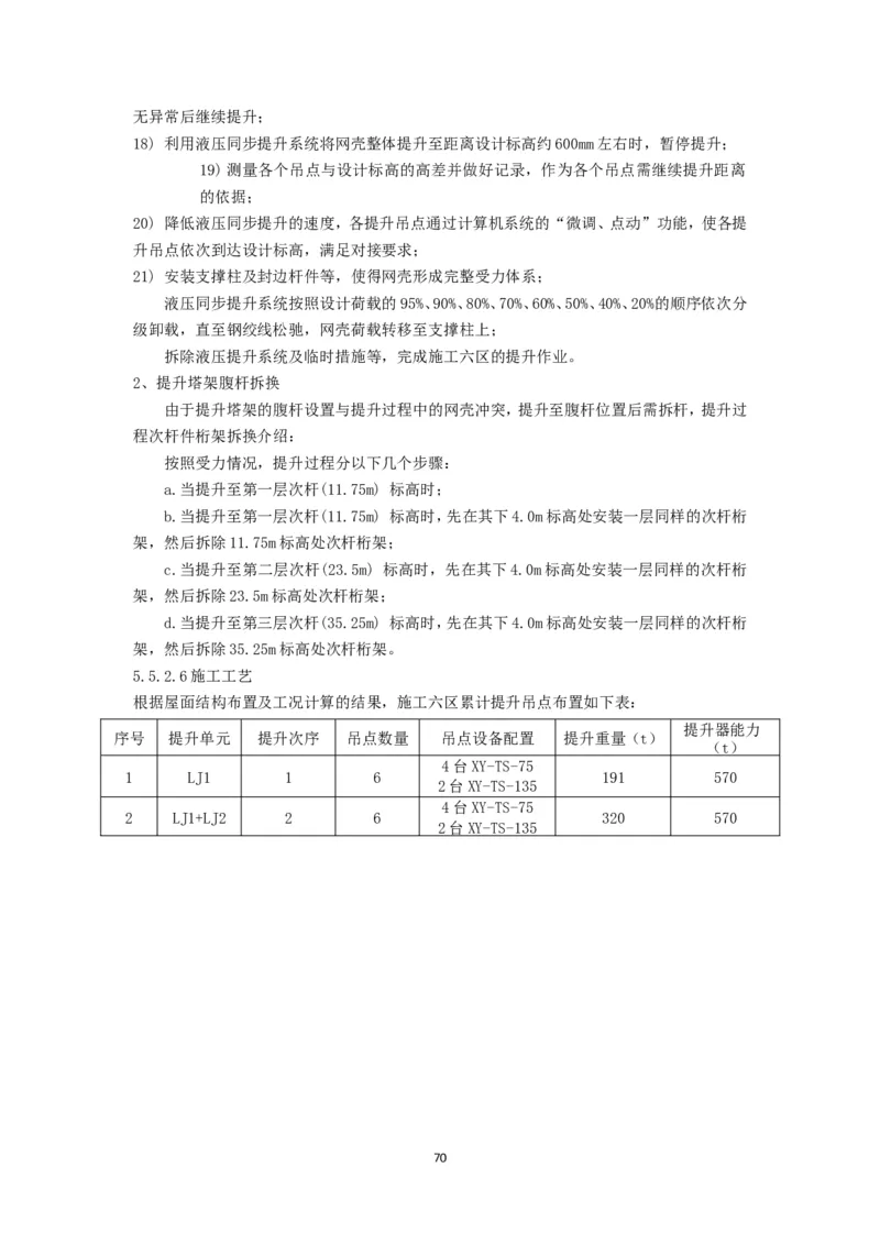 大跨度造型屋面钢结构提升专项方案_2021-2023年优秀施组方案_施工方案_方案32-大跨度造型屋面钢结构提升专项方案