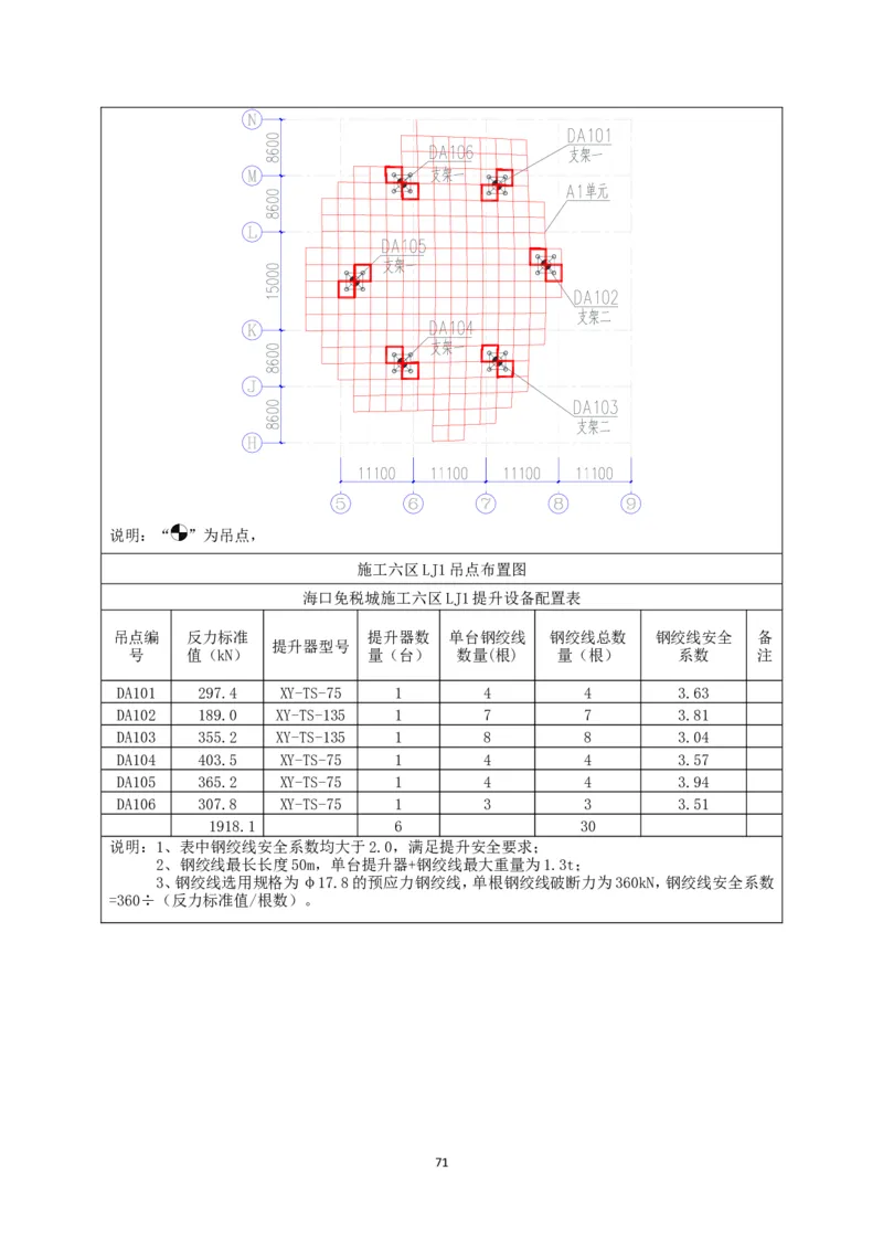大跨度造型屋面钢结构提升专项方案_2021-2023年优秀施组方案_施工方案_方案32-大跨度造型屋面钢结构提升专项方案