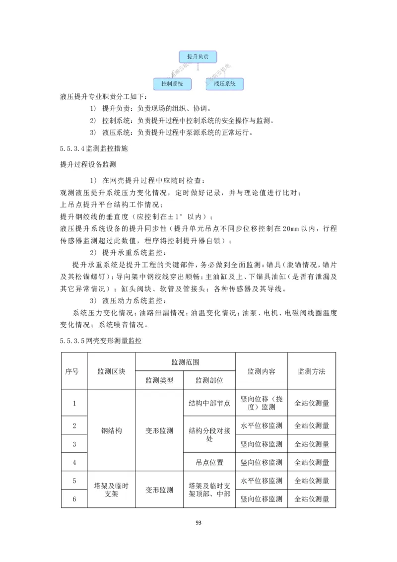 大跨度造型屋面钢结构提升专项方案_2021-2023年优秀施组方案_施工方案_方案32-大跨度造型屋面钢结构提升专项方案
