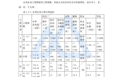 04.2025吴长春-名师精讲通关-第1章（3）工程等级划分及特征水位_2026年一级建造师_2026年一建水利_2025年一建水利SVIP_02-基础精讲✿高端面授✿深度强化_讲义