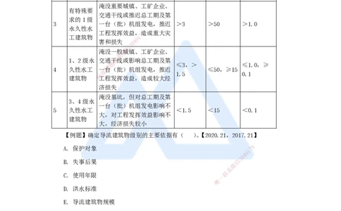 04.2025吴长春-名师精讲通关-第1章（3）工程等级划分及特征水位_2026年一级建造师_2026年一建水利_2025年一建水利SVIP_02-基础精讲✿高端面授✿深度强化_讲义