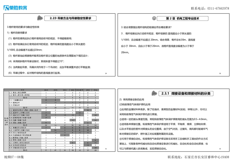视频07&mdash;08集破题机电篇第78&mdash;93题（可打印版）_2026年一级建造师_2026年一建机电_2025年一建机电SVIP_03-习题精析✿实战特训✿模考通关_16-机电《破题提分班》王峰RS推荐