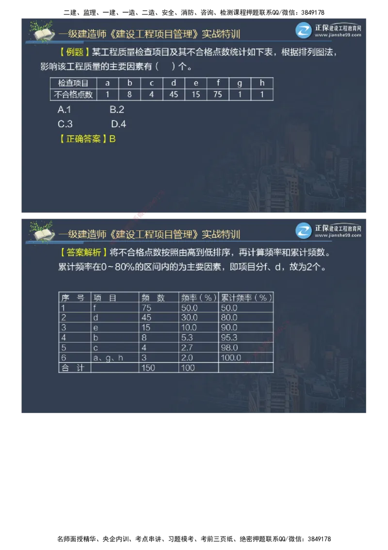 课件_2026年一级建造师_2026年一建管理_2025年一建管理SVIP_03-习题精析✿实战特训✿模考通关_21-管理《实战特训直播》李娜JG推荐_26