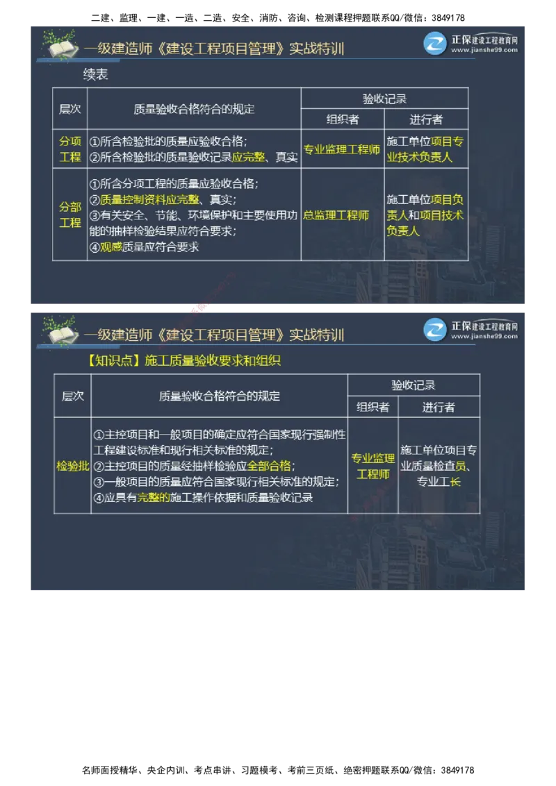课件_2026年一级建造师_2026年一建管理_2025年一建管理SVIP_03-习题精析✿实战特训✿模考通关_21-管理《实战特训直播》李娜JG推荐_26