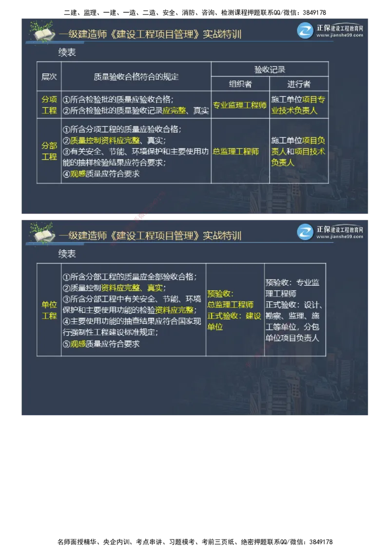 课件_2026年一级建造师_2026年一建管理_2025年一建管理SVIP_03-习题精析✿实战特训✿模考通关_21-管理《实战特训直播》李娜JG推荐_26