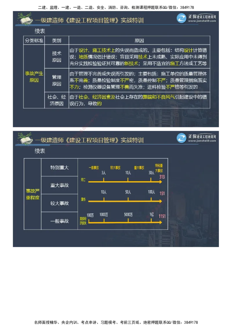 课件_2026年一级建造师_2026年一建管理_2025年一建管理SVIP_03-习题精析✿实战特训✿模考通关_21-管理《实战特训直播》李娜JG推荐_26