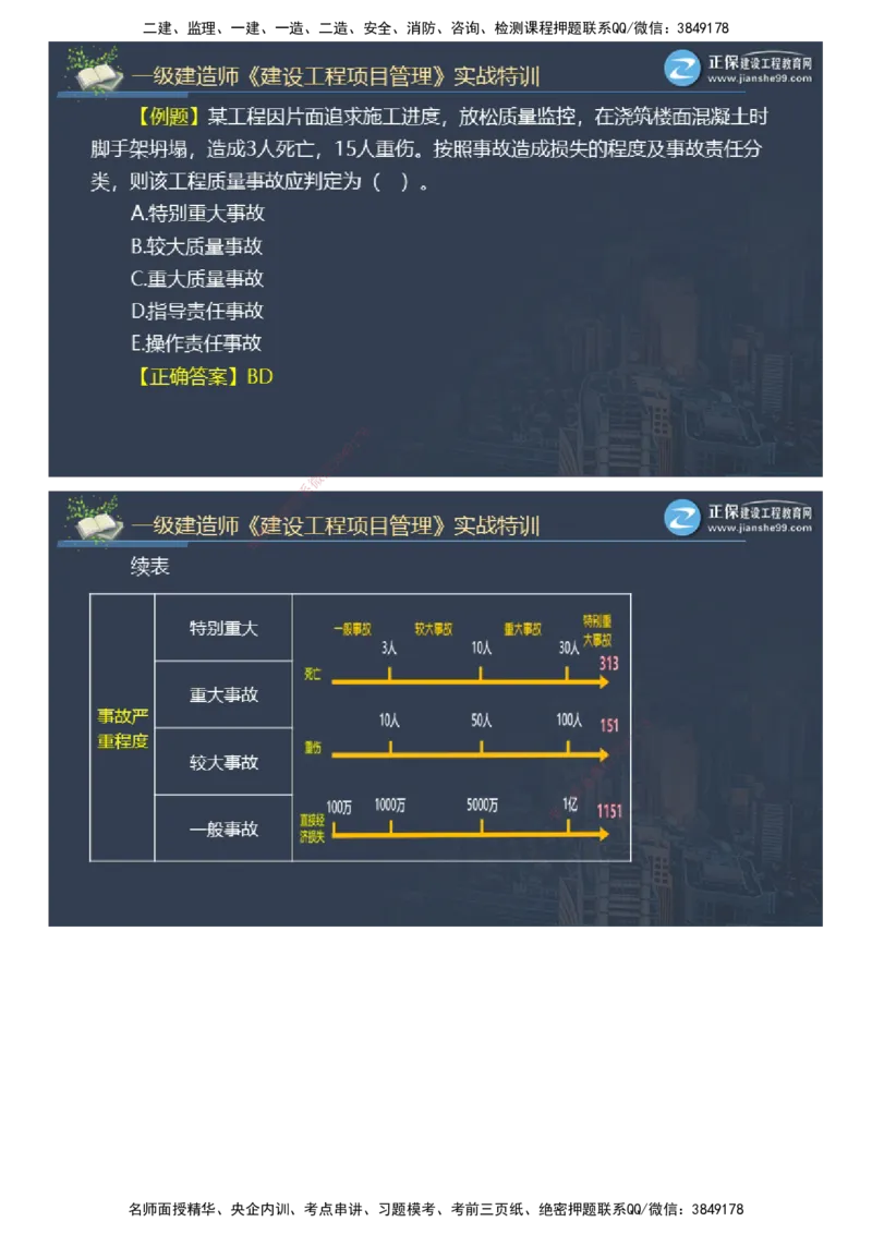 课件_2026年一级建造师_2026年一建管理_2025年一建管理SVIP_03-习题精析✿实战特训✿模考通关_21-管理《实战特训直播》李娜JG推荐_26