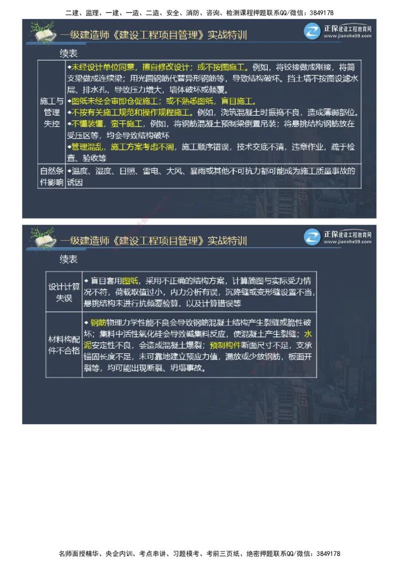课件_2026年一级建造师_2026年一建管理_2025年一建管理SVIP_03-习题精析✿实战特训✿模考通关_21-管理《实战特训直播》李娜JG推荐_26