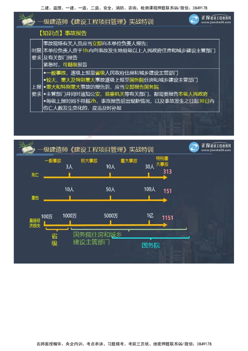 课件_2026年一级建造师_2026年一建管理_2025年一建管理SVIP_03-习题精析✿实战特训✿模考通关_21-管理《实战特训直播》李娜JG推荐_26