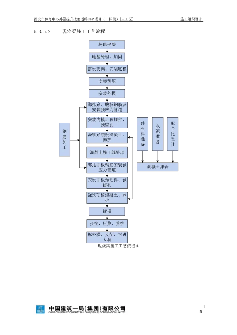 西安市体育中心外围提升改善PPP项目（一标段）C标施工组织设计_2021-2023年优秀施组方案_施工组织设计_施组17-西安市体育中心外围提升改善PPP项目（一标段）C标施工组织设计