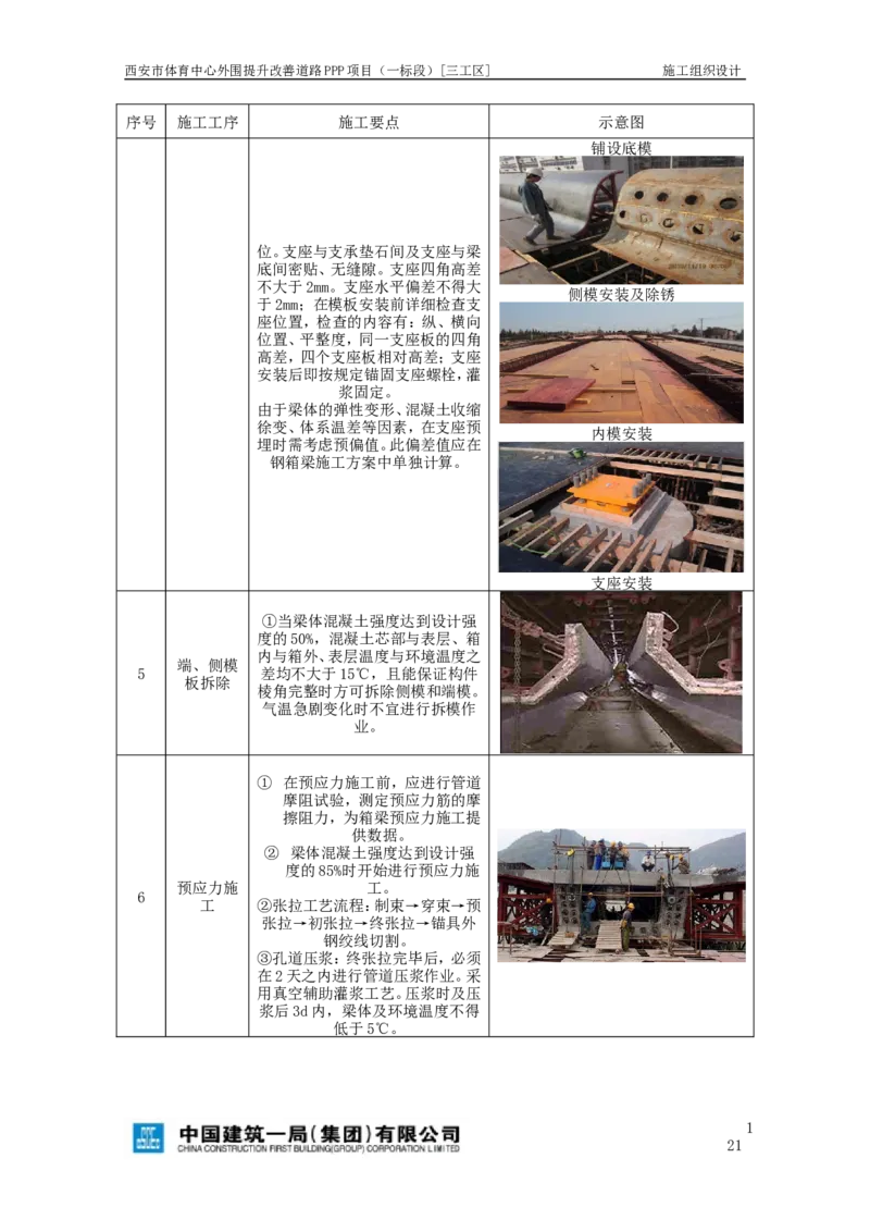 西安市体育中心外围提升改善PPP项目（一标段）C标施工组织设计_2021-2023年优秀施组方案_施工组织设计_施组17-西安市体育中心外围提升改善PPP项目（一标段）C标施工组织设计