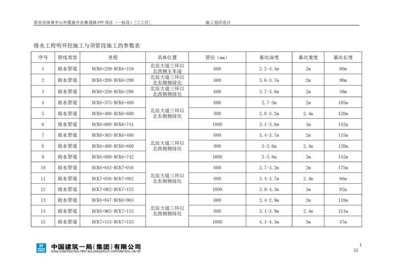 西安市体育中心外围提升改善PPP项目（一标段）C标施工组织设计_2021-2023年优秀施组方案_施工组织设计_施组17-西安市体育中心外围提升改善PPP项目（一标段）C标施工组织设计