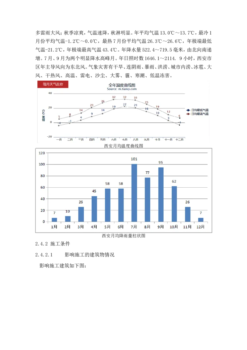 西安市体育中心外围提升改善PPP项目（一标段）C标施工组织设计_2021-2023年优秀施组方案_施工组织设计_施组17-西安市体育中心外围提升改善PPP项目（一标段）C标施工组织设计