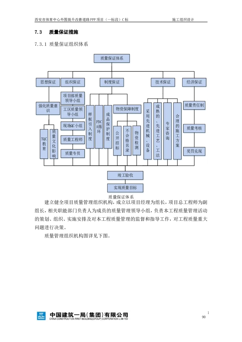 西安市体育中心外围提升改善PPP项目（一标段）C标施工组织设计_2021-2023年优秀施组方案_施工组织设计_施组17-西安市体育中心外围提升改善PPP项目（一标段）C标施工组织设计