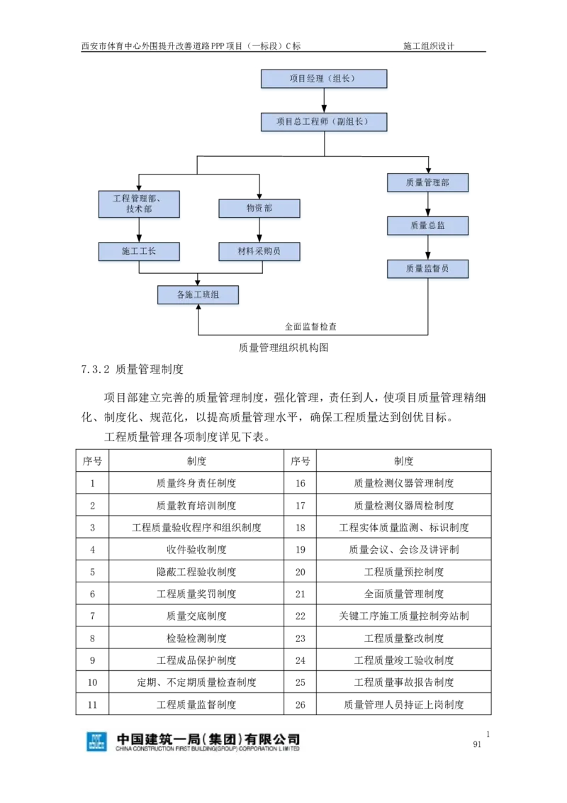 西安市体育中心外围提升改善PPP项目（一标段）C标施工组织设计_2021-2023年优秀施组方案_施工组织设计_施组17-西安市体育中心外围提升改善PPP项目（一标段）C标施工组织设计