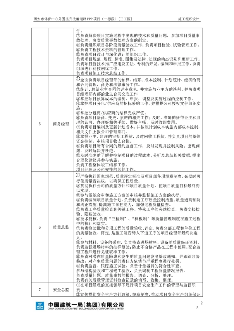 西安市体育中心外围提升改善PPP项目（一标段）C标施工组织设计_2021-2023年优秀施组方案_施工组织设计_施组17-西安市体育中心外围提升改善PPP项目（一标段）C标施工组织设计