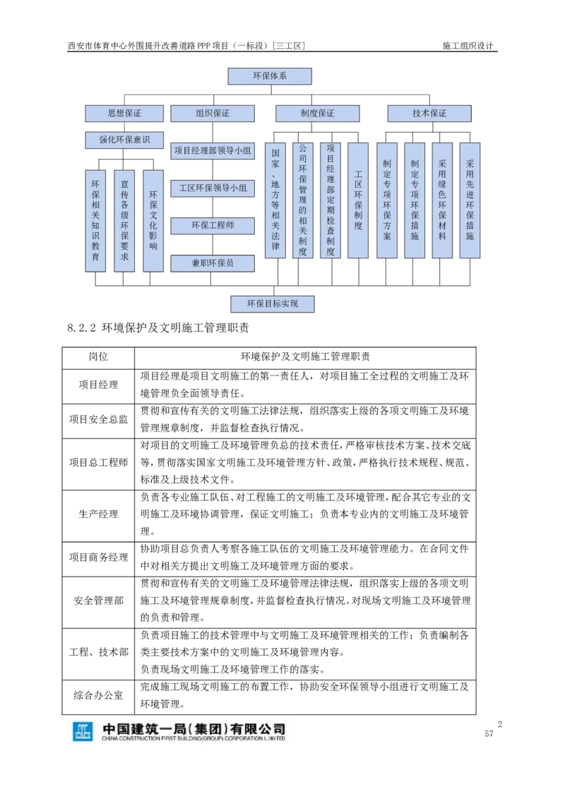 西安市体育中心外围提升改善PPP项目（一标段）C标施工组织设计_2021-2023年优秀施组方案_施工组织设计_施组17-西安市体育中心外围提升改善PPP项目（一标段）C标施工组织设计