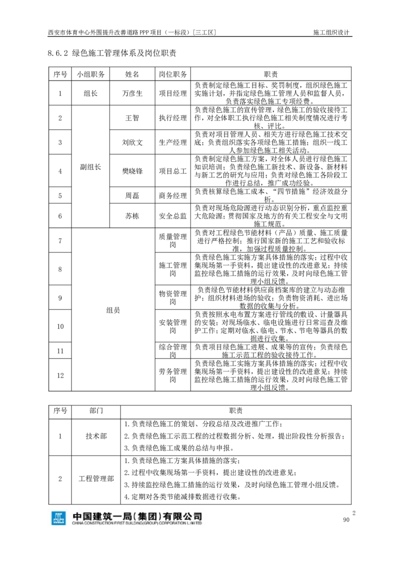 西安市体育中心外围提升改善PPP项目（一标段）C标施工组织设计_2021-2023年优秀施组方案_施工组织设计_施组17-西安市体育中心外围提升改善PPP项目（一标段）C标施工组织设计