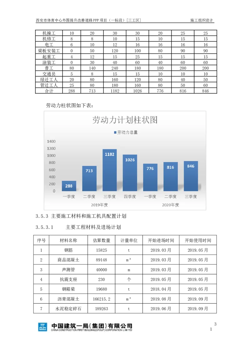 西安市体育中心外围提升改善PPP项目（一标段）C标施工组织设计_2021-2023年优秀施组方案_施工组织设计_施组17-西安市体育中心外围提升改善PPP项目（一标段）C标施工组织设计
