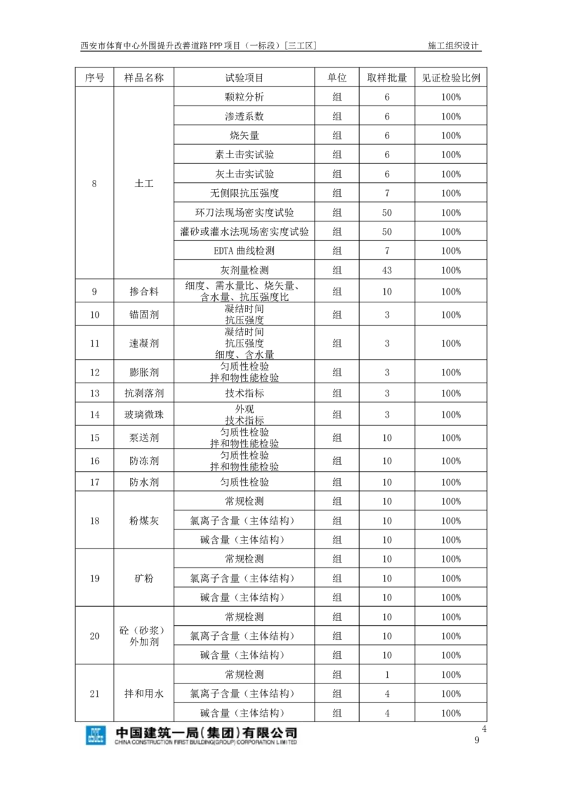 西安市体育中心外围提升改善PPP项目（一标段）C标施工组织设计_2021-2023年优秀施组方案_施工组织设计_施组17-西安市体育中心外围提升改善PPP项目（一标段）C标施工组织设计
