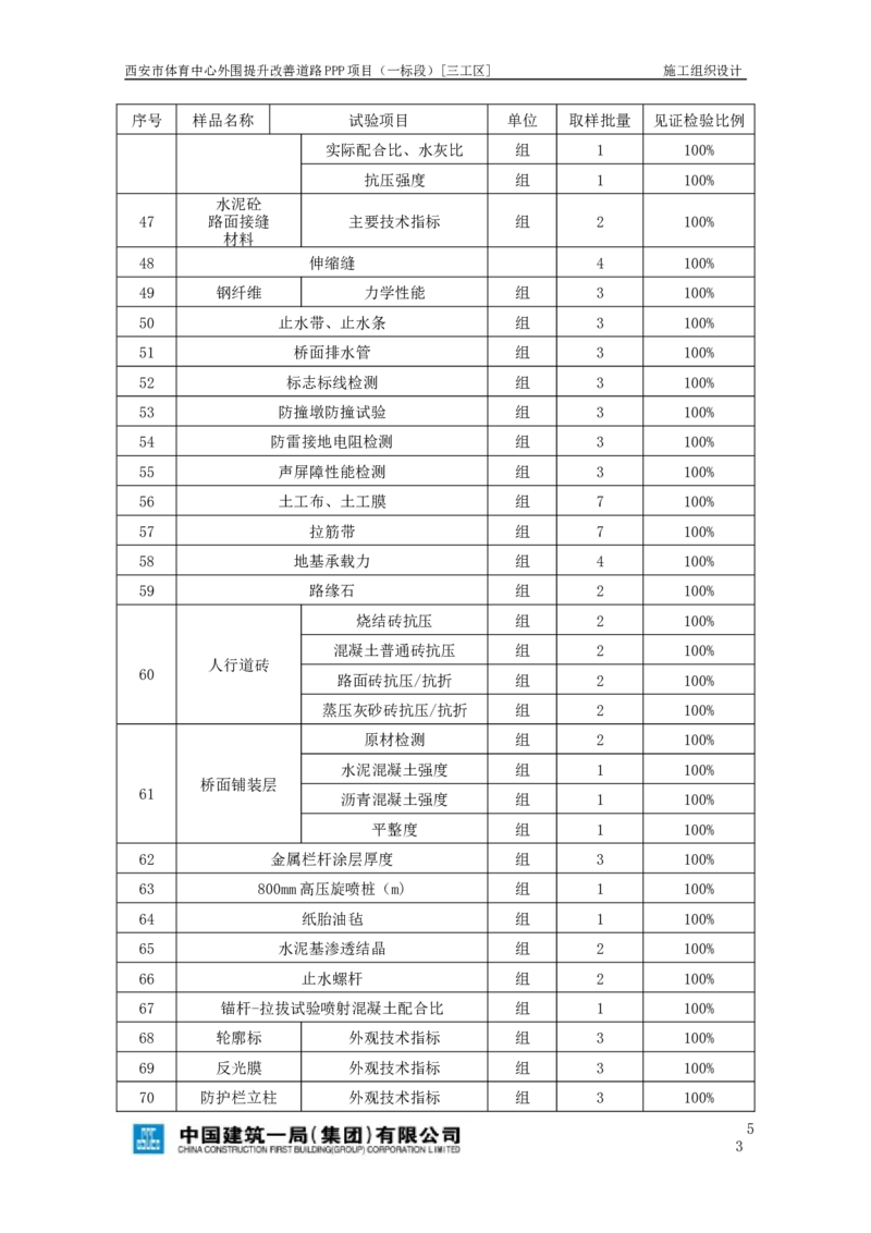 西安市体育中心外围提升改善PPP项目（一标段）C标施工组织设计_2021-2023年优秀施组方案_施工组织设计_施组17-西安市体育中心外围提升改善PPP项目（一标段）C标施工组织设计