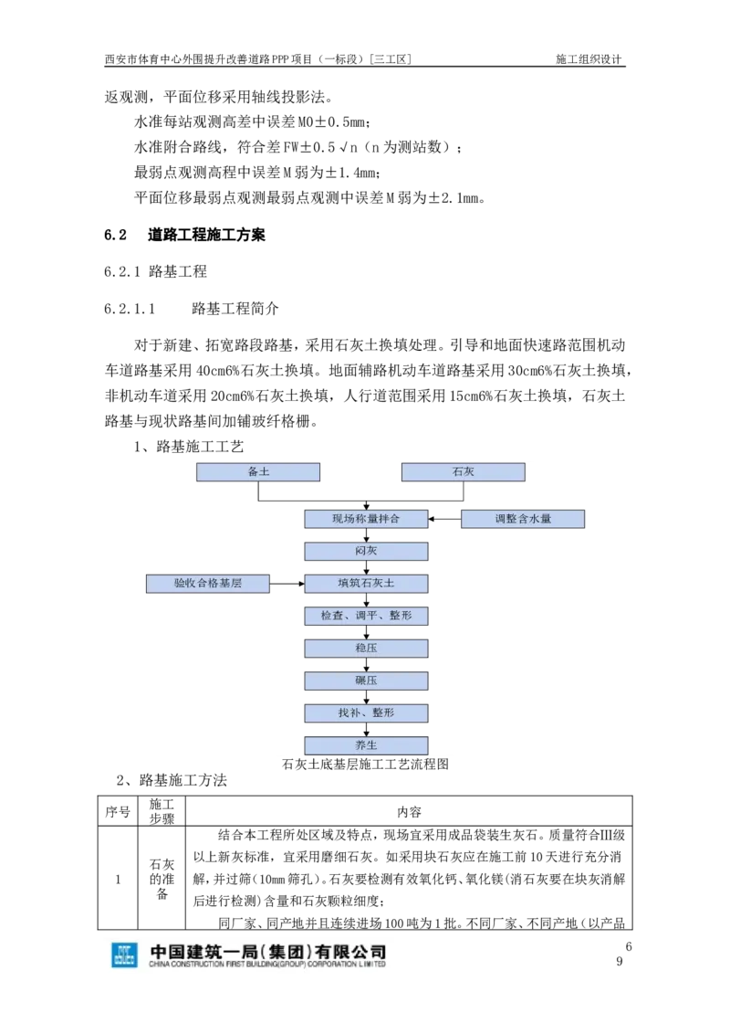 西安市体育中心外围提升改善PPP项目（一标段）C标施工组织设计_2021-2023年优秀施组方案_施工组织设计_施组17-西安市体育中心外围提升改善PPP项目（一标段）C标施工组织设计