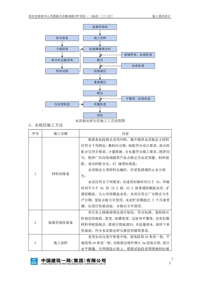 西安市体育中心外围提升改善PPP项目（一标段）C标施工组织设计_2021-2023年优秀施组方案_施工组织设计_施组17-西安市体育中心外围提升改善PPP项目（一标段）C标施工组织设计