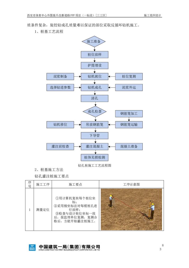 西安市体育中心外围提升改善PPP项目（一标段）C标施工组织设计_2021-2023年优秀施组方案_施工组织设计_施组17-西安市体育中心外围提升改善PPP项目（一标段）C标施工组织设计