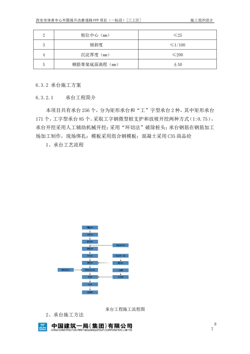西安市体育中心外围提升改善PPP项目（一标段）C标施工组织设计_2021-2023年优秀施组方案_施工组织设计_施组17-西安市体育中心外围提升改善PPP项目（一标段）C标施工组织设计