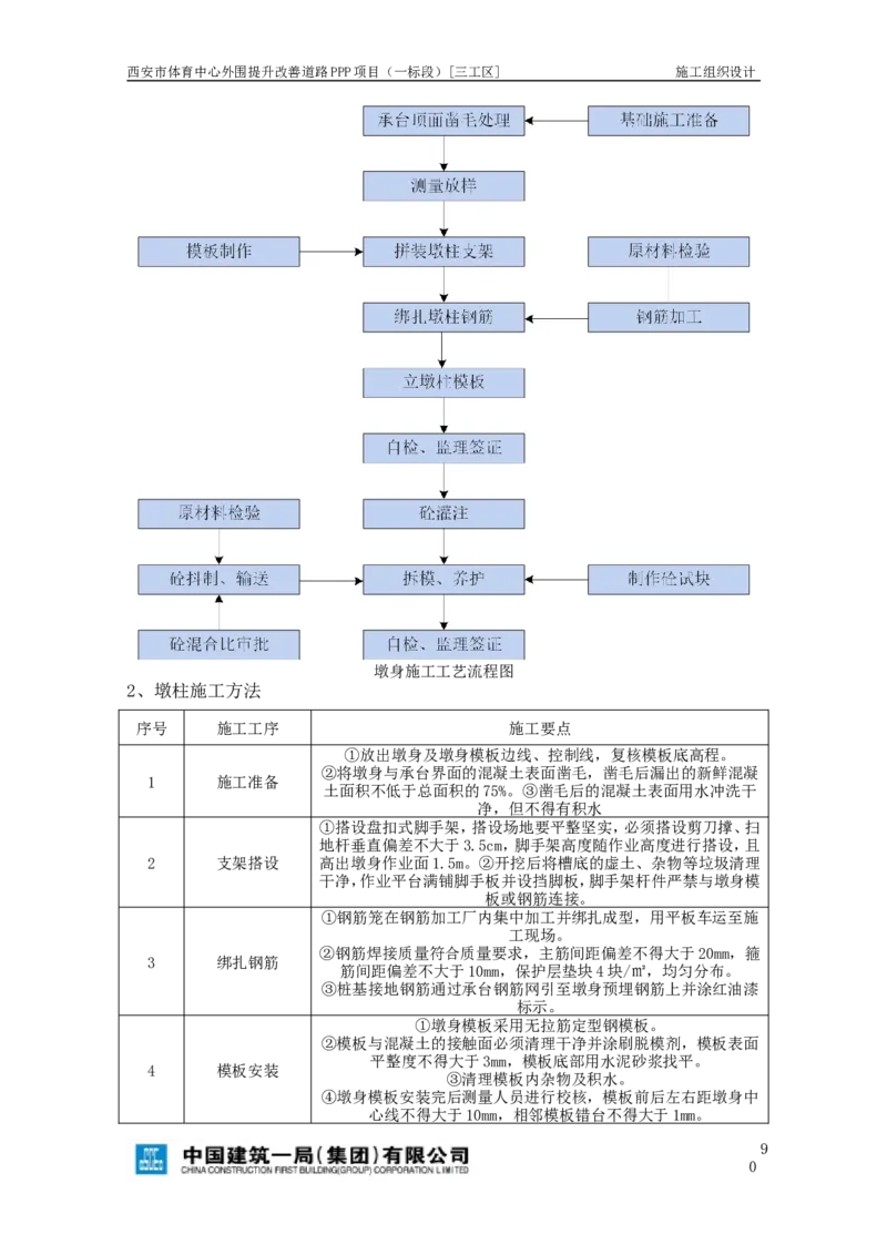 西安市体育中心外围提升改善PPP项目（一标段）C标施工组织设计_2021-2023年优秀施组方案_施工组织设计_施组17-西安市体育中心外围提升改善PPP项目（一标段）C标施工组织设计
