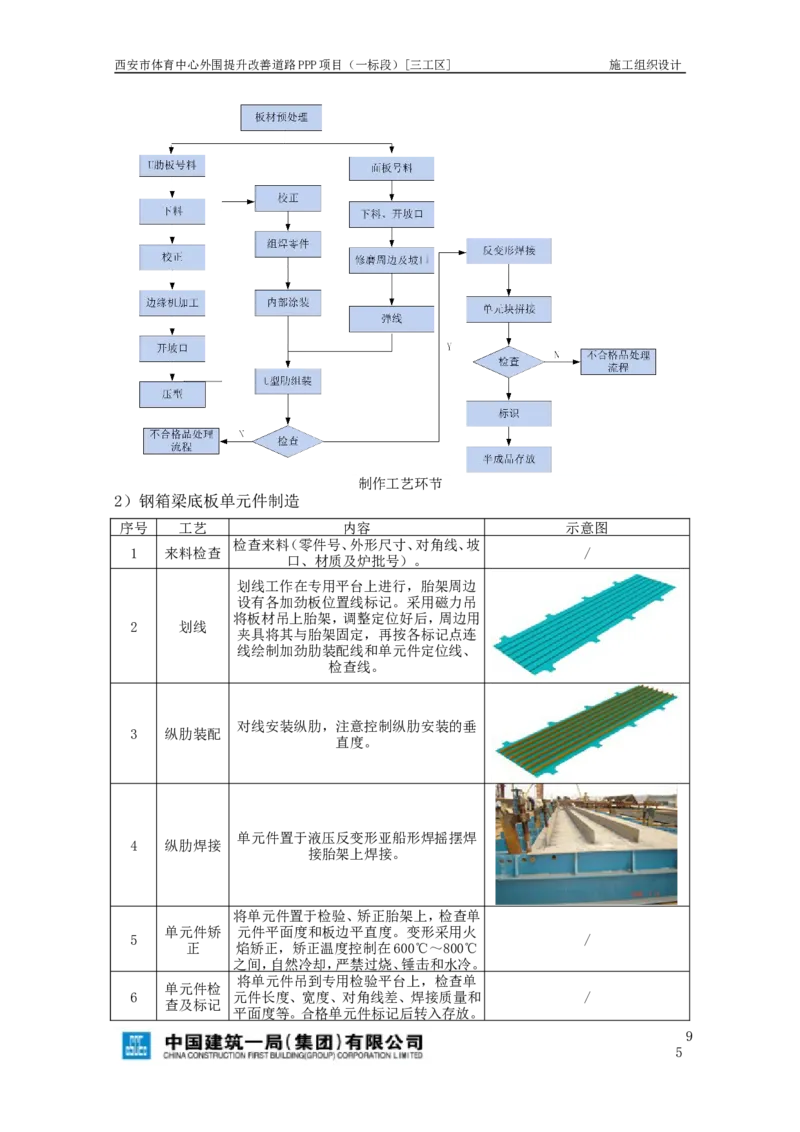 西安市体育中心外围提升改善PPP项目（一标段）C标施工组织设计_2021-2023年优秀施组方案_施工组织设计_施组17-西安市体育中心外围提升改善PPP项目（一标段）C标施工组织设计