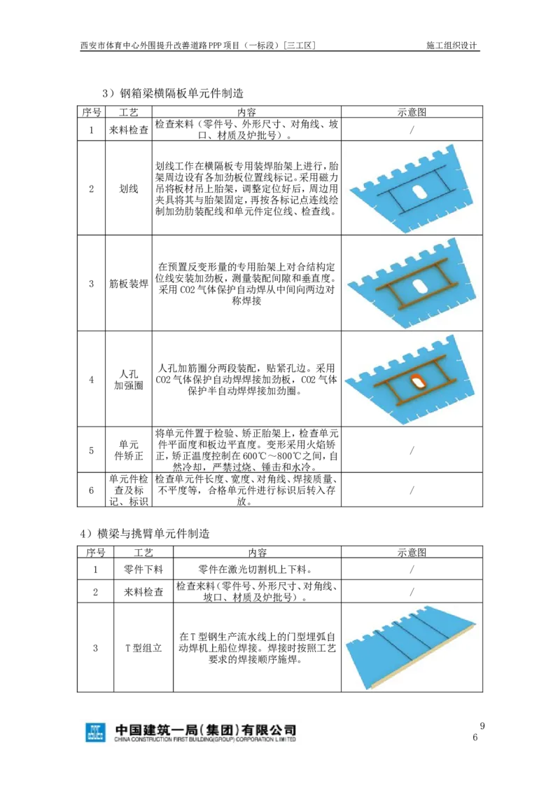 西安市体育中心外围提升改善PPP项目（一标段）C标施工组织设计_2021-2023年优秀施组方案_施工组织设计_施组17-西安市体育中心外围提升改善PPP项目（一标段）C标施工组织设计