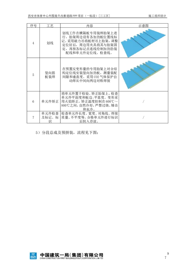 西安市体育中心外围提升改善PPP项目（一标段）C标施工组织设计_2021-2023年优秀施组方案_施工组织设计_施组17-西安市体育中心外围提升改善PPP项目（一标段）C标施工组织设计