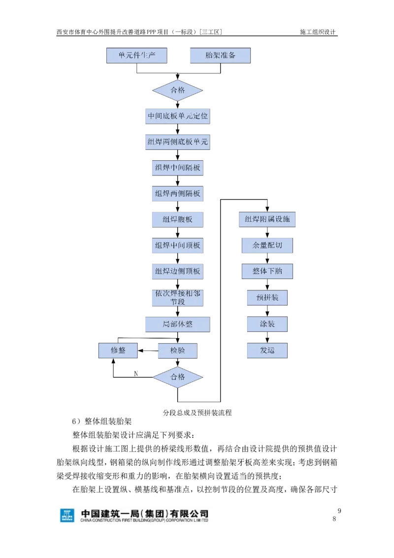 西安市体育中心外围提升改善PPP项目（一标段）C标施工组织设计_2021-2023年优秀施组方案_施工组织设计_施组17-西安市体育中心外围提升改善PPP项目（一标段）C标施工组织设计