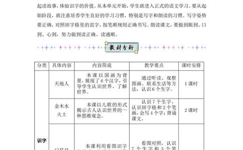 识字1天地人（教案）_一年级语文上册（统编版）_全套教学资源_课件教案2_语文1年级上册Word版教案